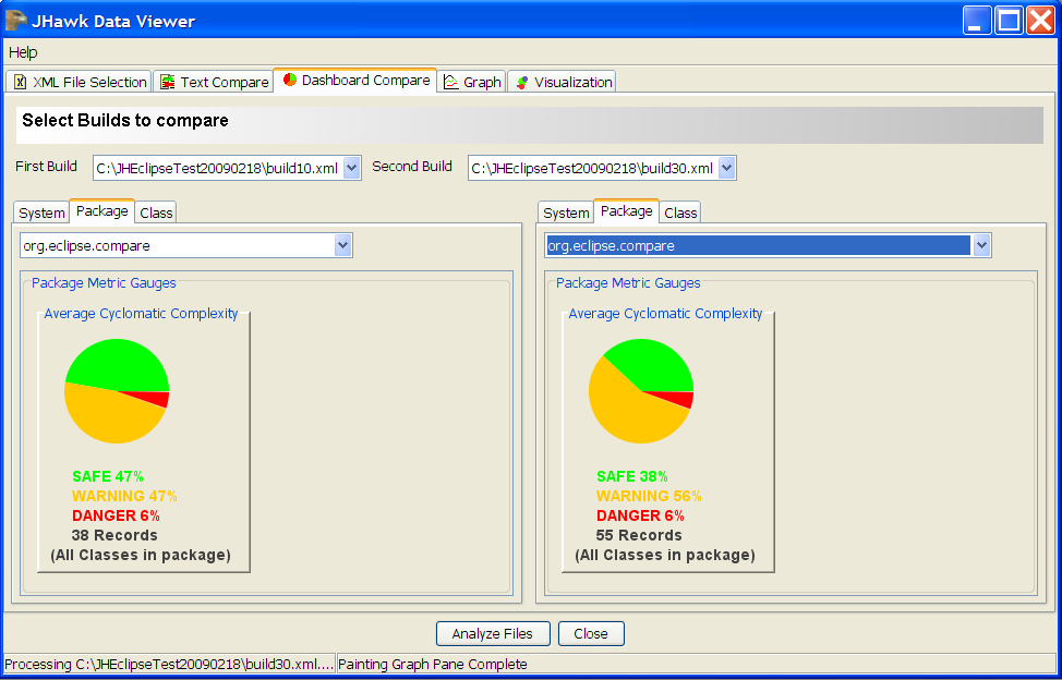 Dashboard Compare Tab