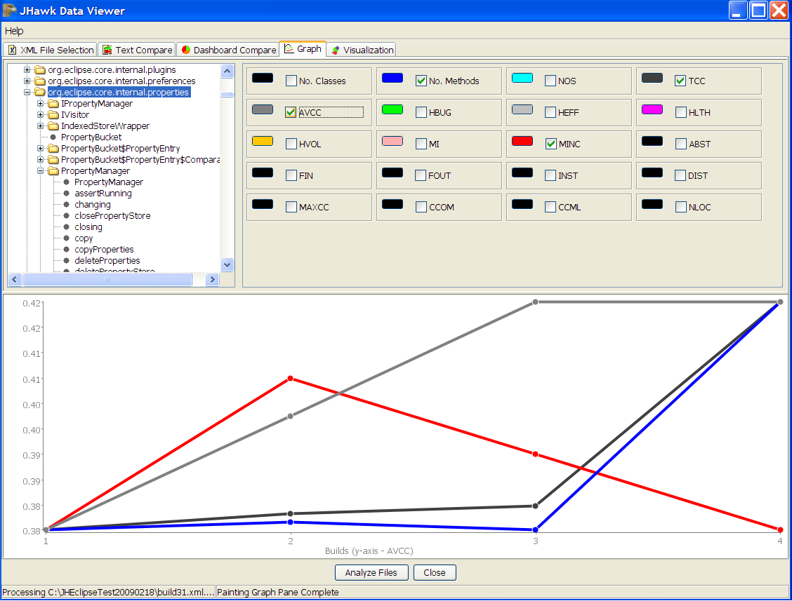 Graph compare Tab