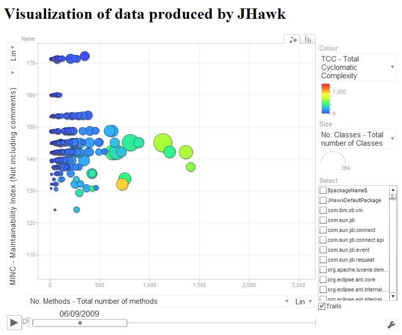 Visualization Output